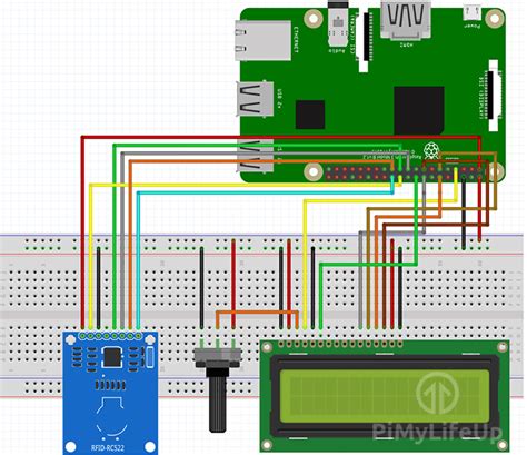 time and attendance system using raspberry pi and rfid|rfid attendance system.